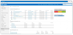 Screenshot of contract management dashboards